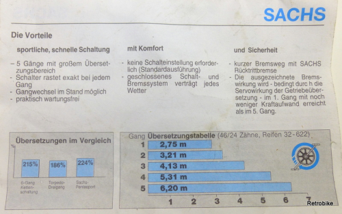 Sachs Pentasport Typ H 5213 gear hub cable 1400mm set accessory 1. Generation 1 shift cable black elongated click box NOS